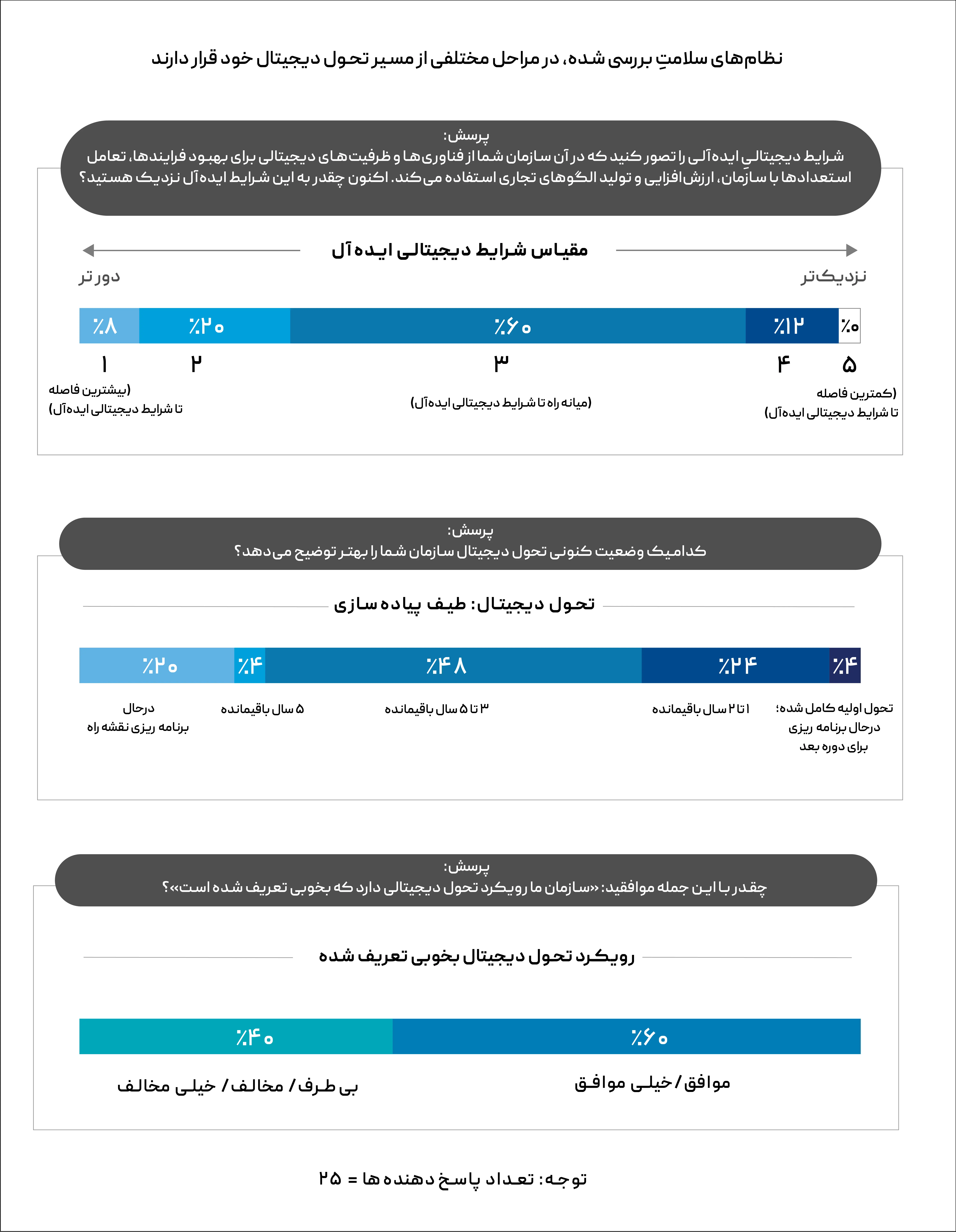 سلامت-دیجیتال (2)