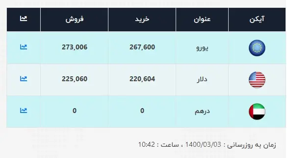 قیمت-روز-دلار