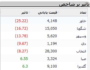 نمادهای-بورسی