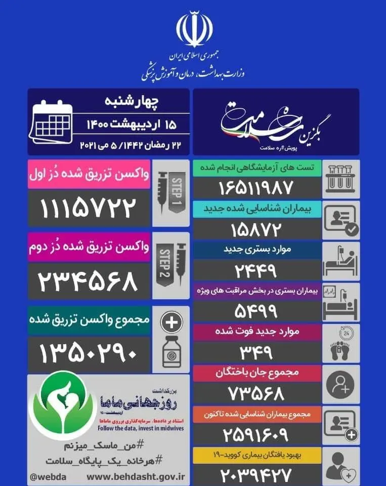 آمار-کرونا-روزانه