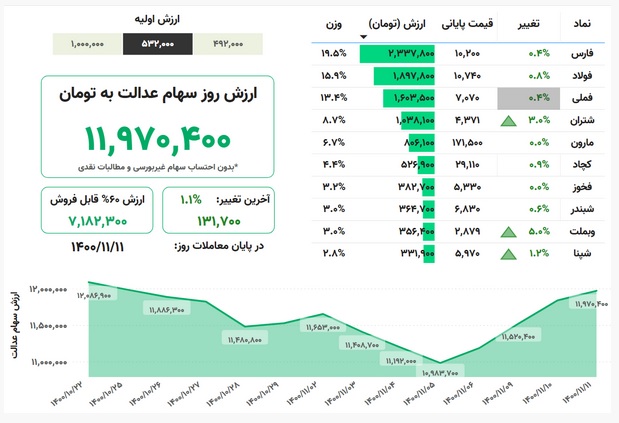 سهام_عدالت