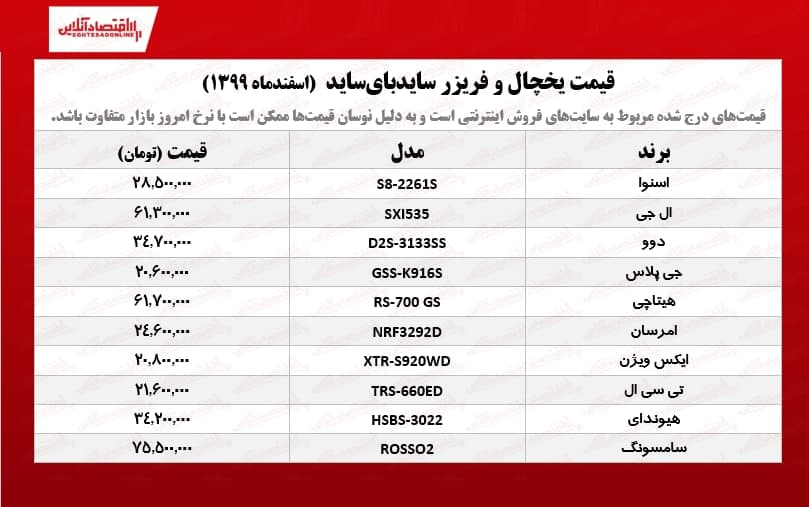 قیمت -یخچال