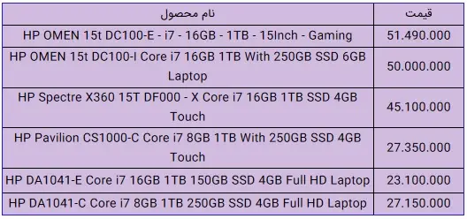 قیمت-اچ-پی-۱۱-دی-۹۹