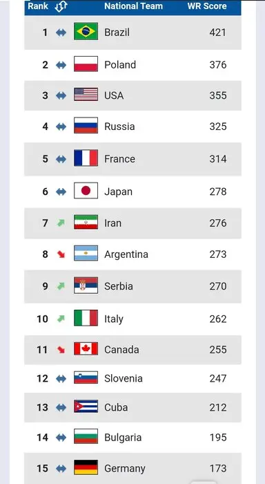 والیبال-رده-بندی