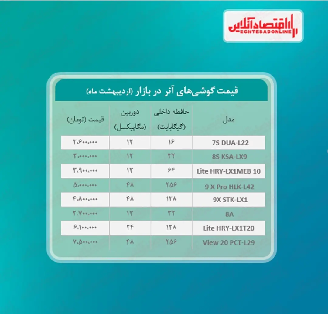 گوشی+آنر+جدول