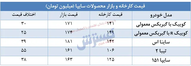قیمت-سایپا-فروش-فوری