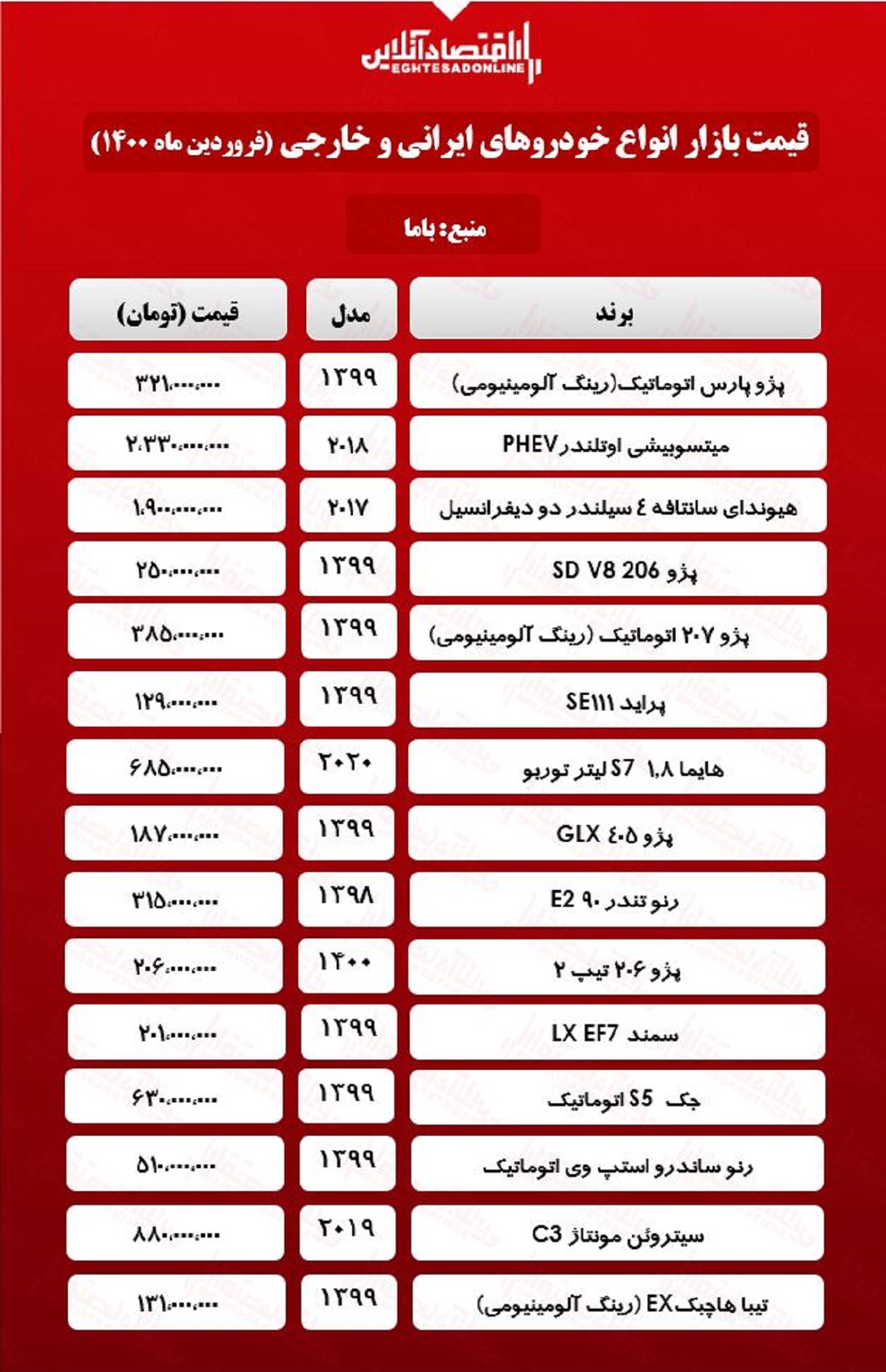 قیمت+خودروهای+ایرانی+و+خارجی