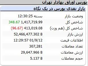 شاخص-کل