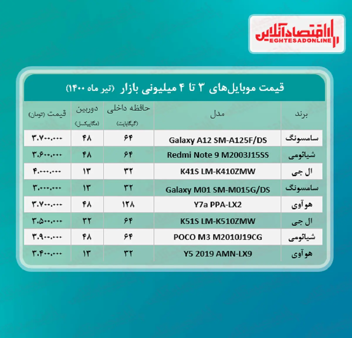 موبایل+4میلیونی