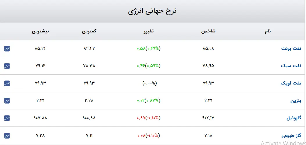 انرژی-آذر۹