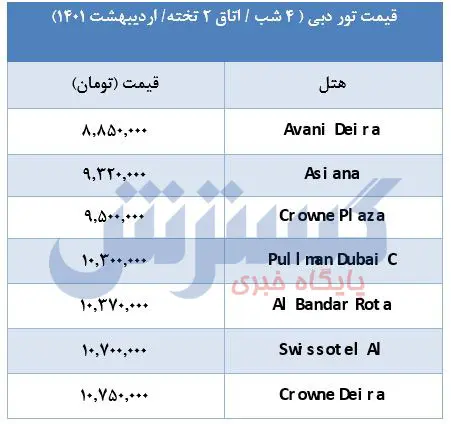 قیمت-تور-دبی