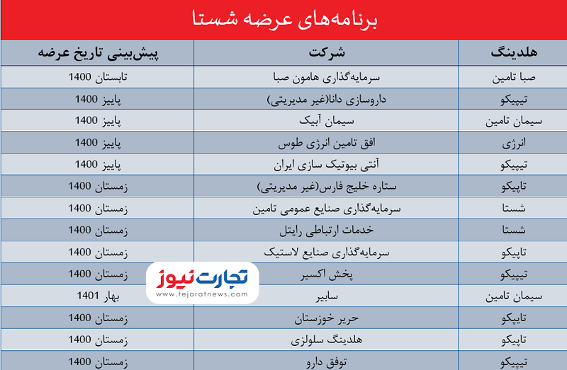 عرضه_اولیه