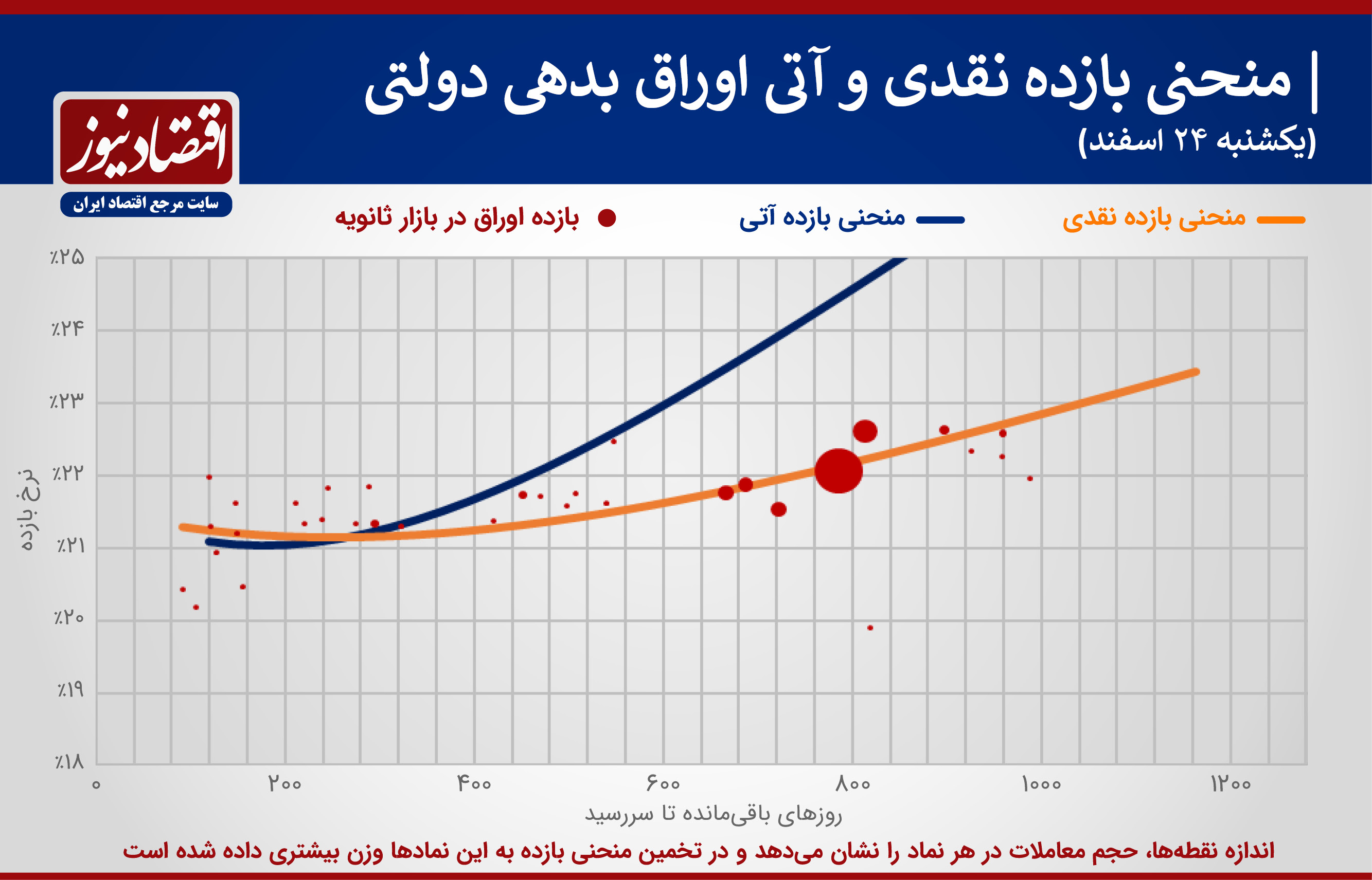 جدول+اوراق+بدهی