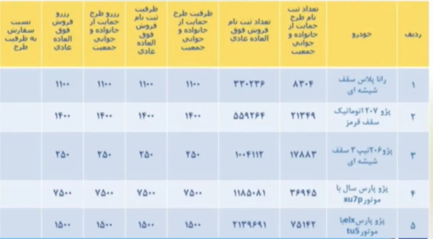 قرعه-کشی-ایران-خودرو-2