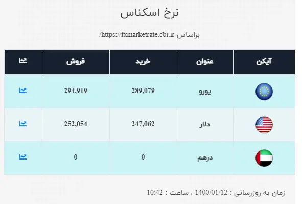 دلار-۱۲فروردین۱۴۰۰