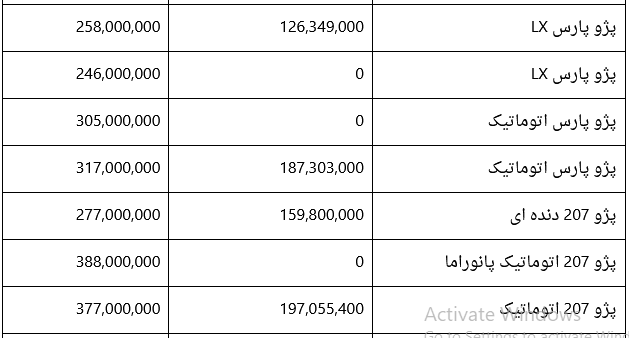 قیمت-ایران-خودروچهار۱۳فروردین۱۴۰۰