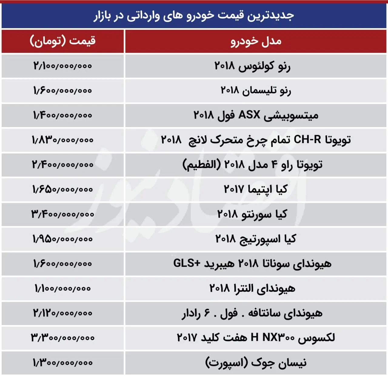 خودروی+وارداتی