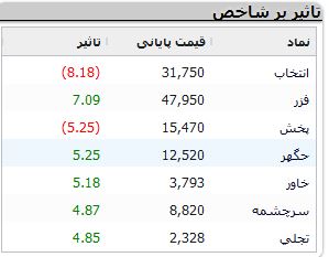 نمادهای-بورسی