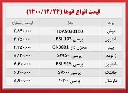 قیمت-اتوبخار