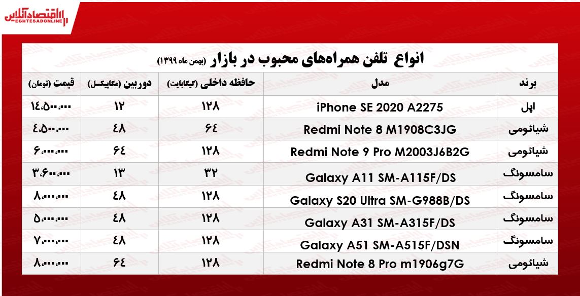 موبایل+محبوب