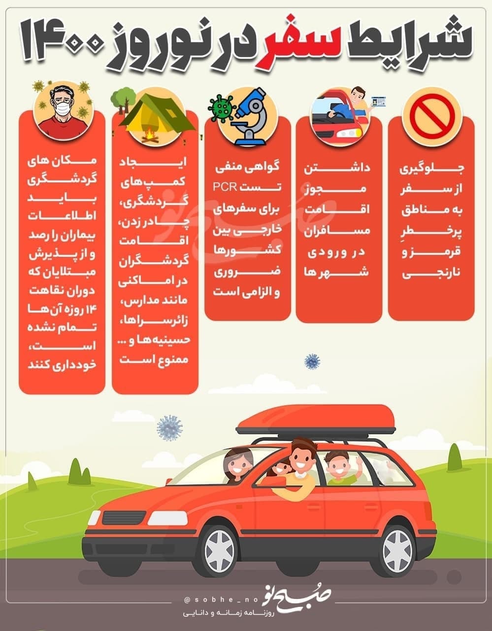 شرایط+سفر+نوروز