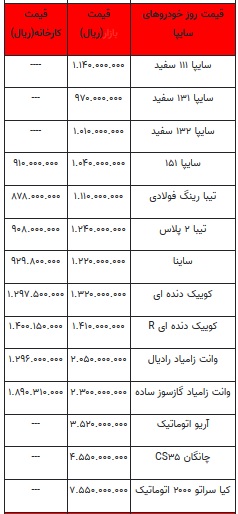 قیمت-سایپا--۱۱-دی-۹۹