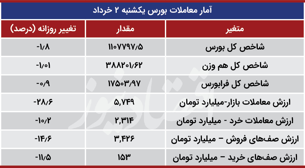 بورس+ جدول