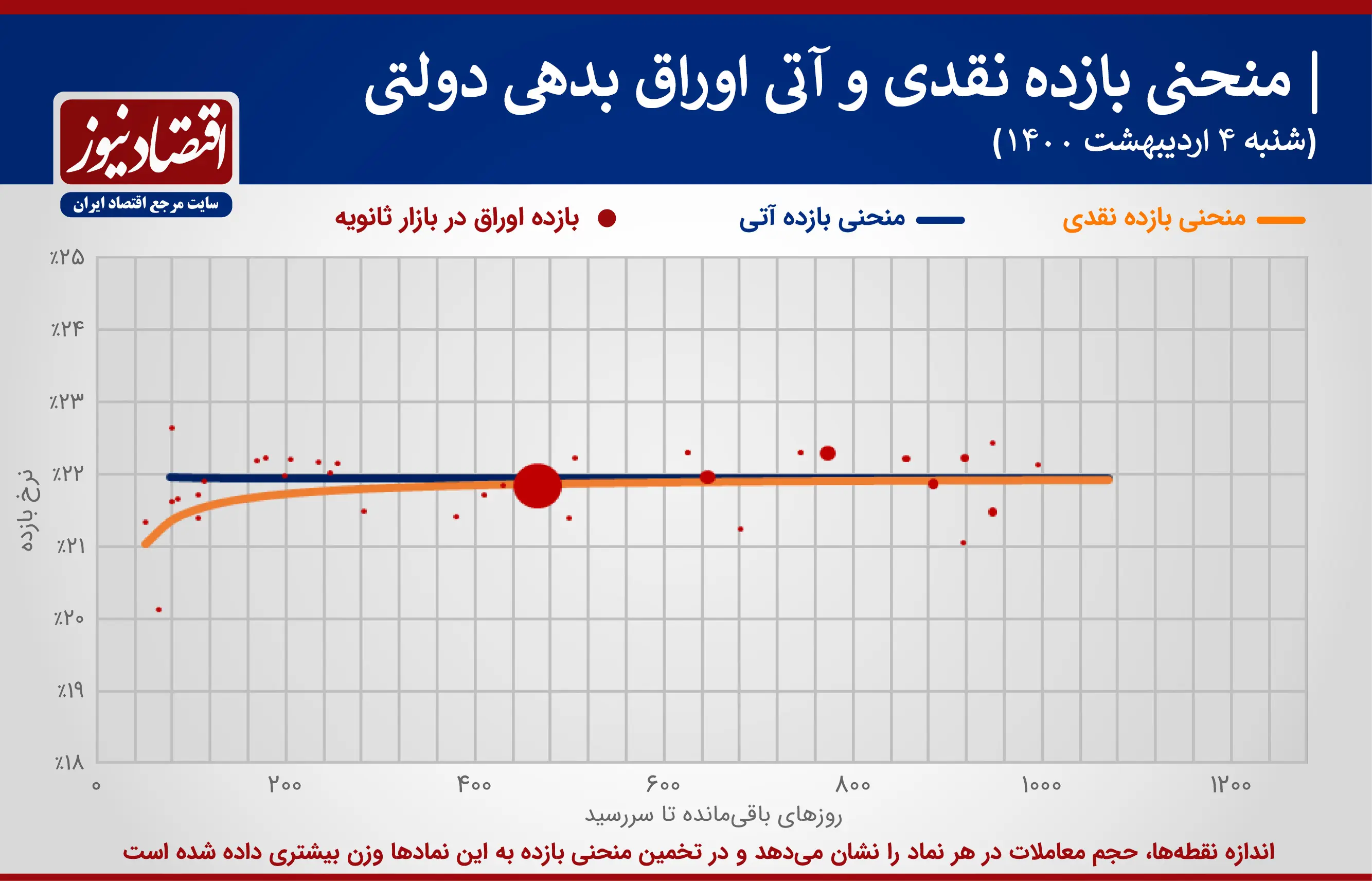 اوراق+نمودار