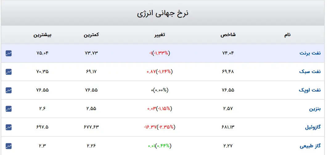 انرژی-خرداد