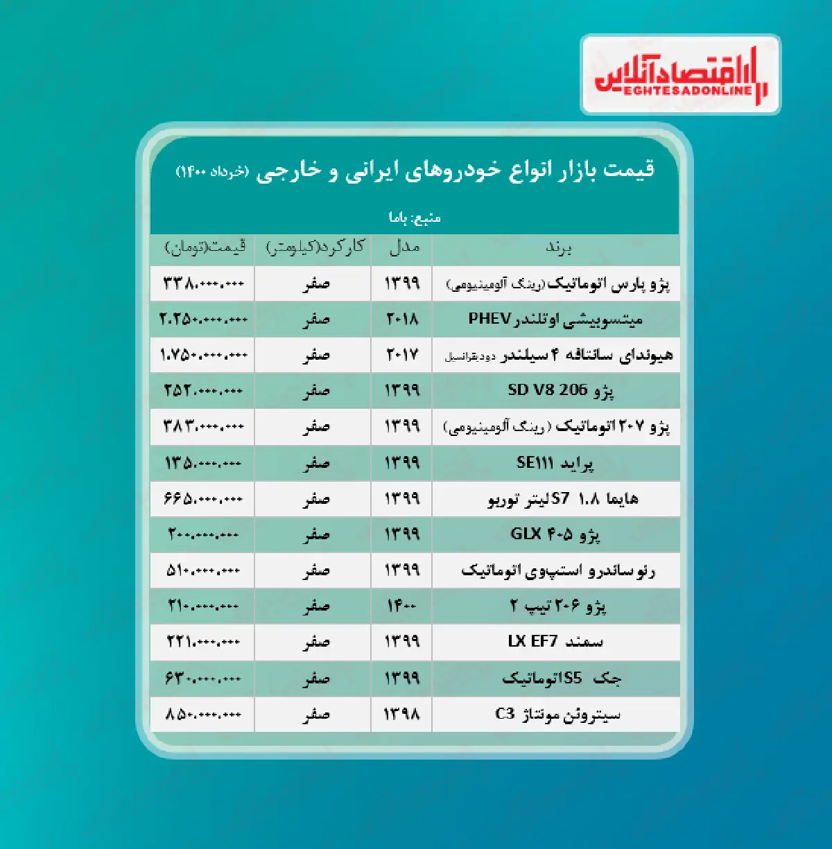 قیمت+خودروهای+ایرانی+و+خارجی
