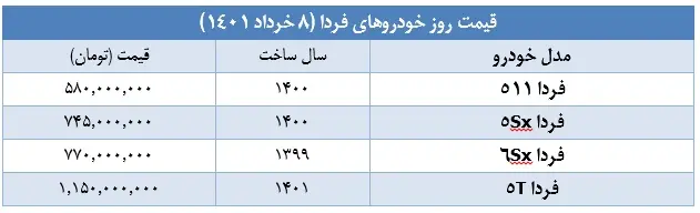 قیمت-خودروهای-فردا