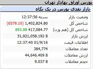 شاخص-کل