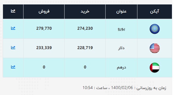 قیمت-دلار-6-اردیبهشت