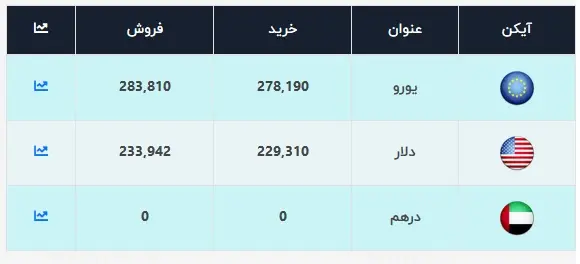 قیمت-دلار-13-خرداد