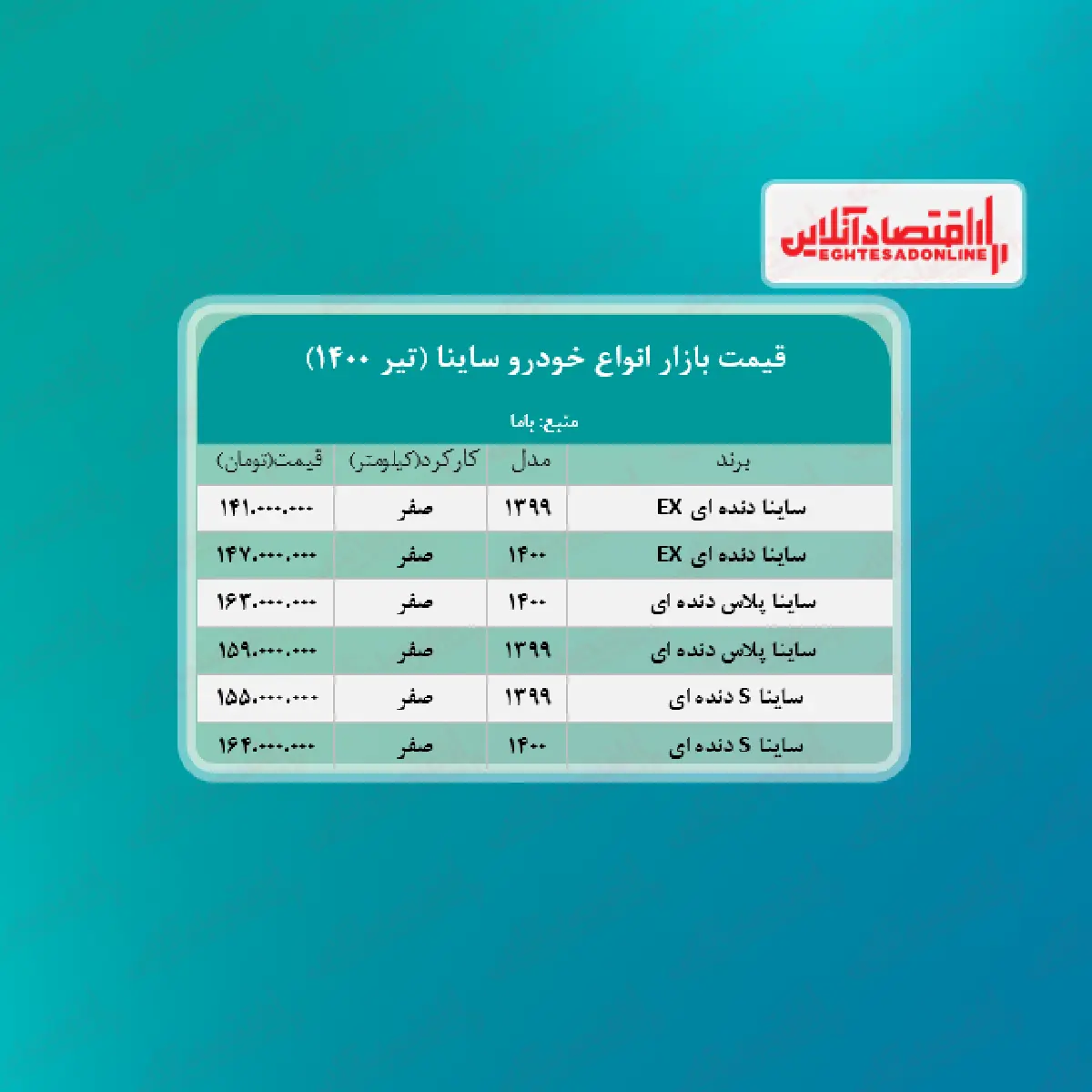 جدیدترین+قیمت+ساینا+در+پایتخت+++جدول