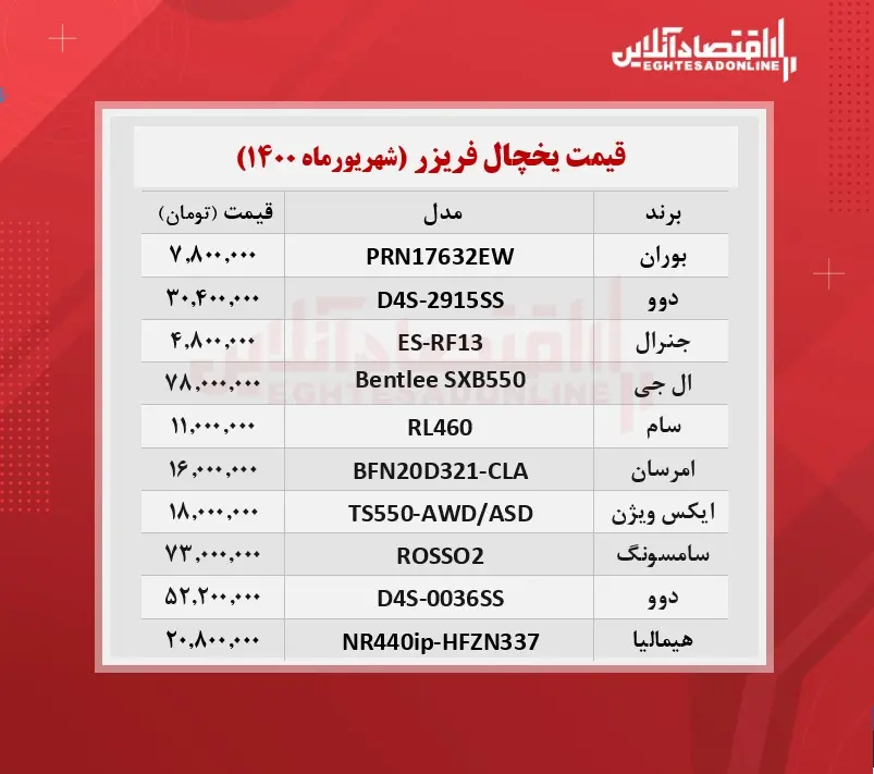قیمت-یخچال