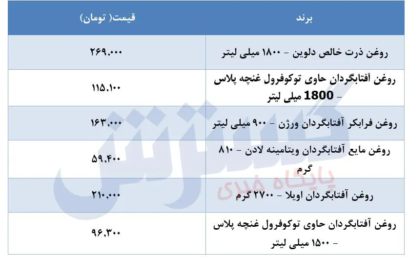 قیمت-روغن-۳۱مرداد