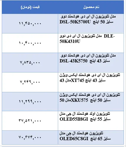 قیمت-تلویزیون