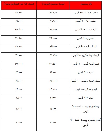 قیمت-حبوبات-۲۴-اسفند۹۹