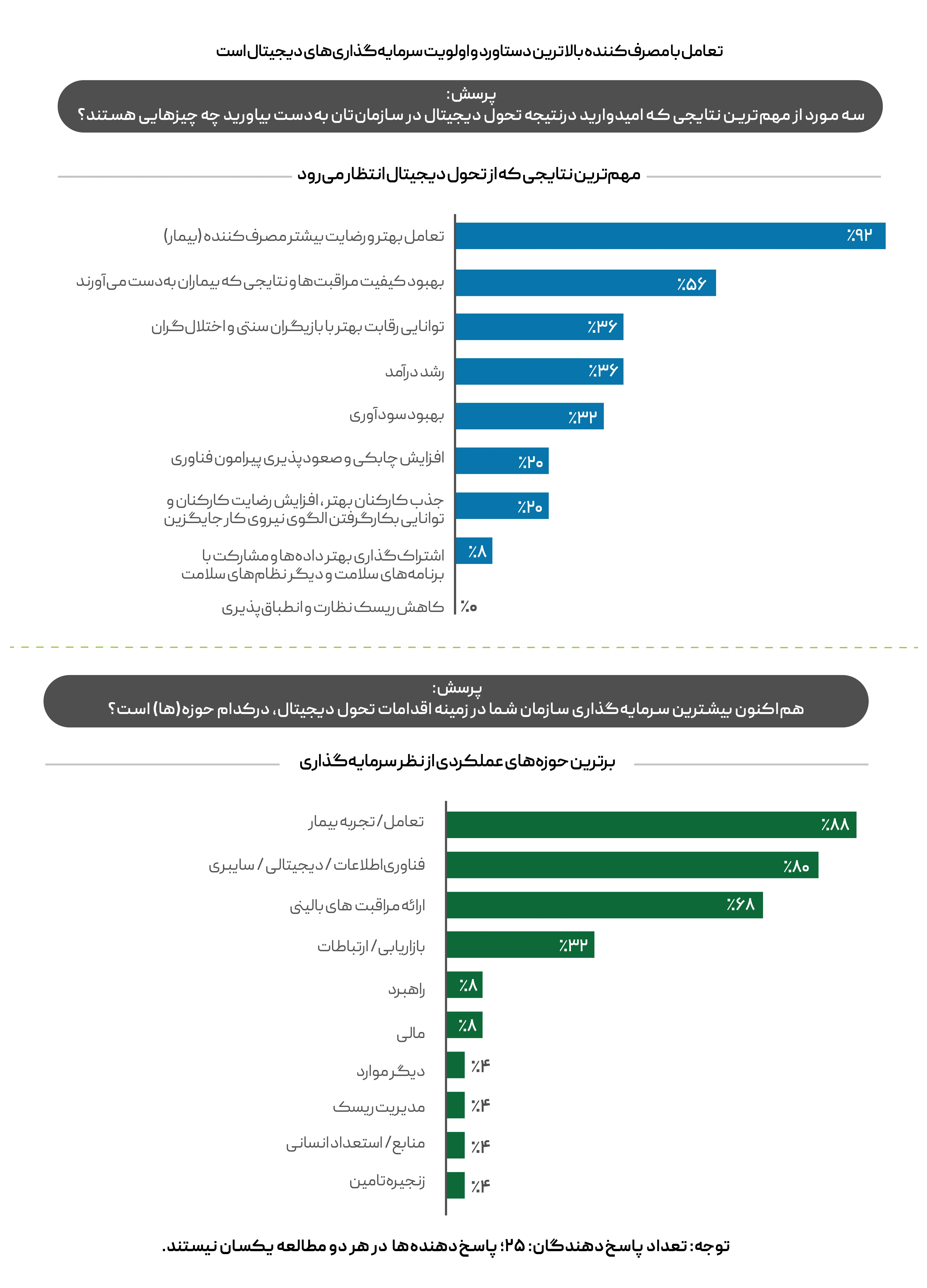 سلامت-دیجیتال (1)
