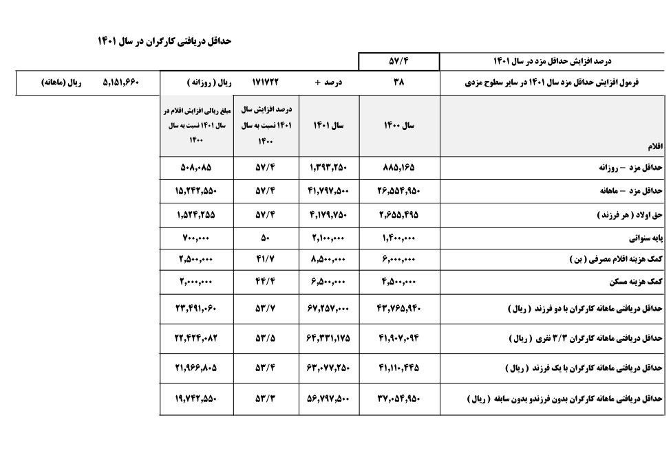 حقوق-کارگر