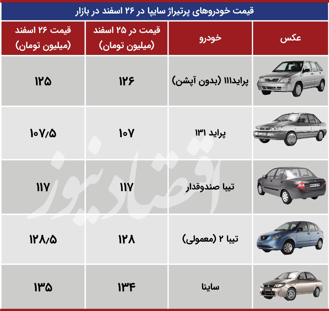 قیمت-محصولات-سایپا-26-اسفند