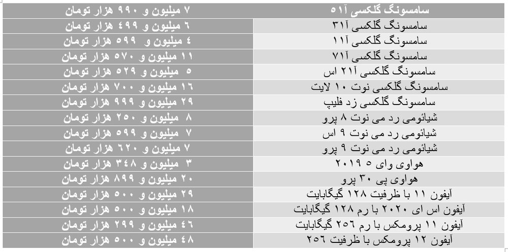 قیمت-موبایل