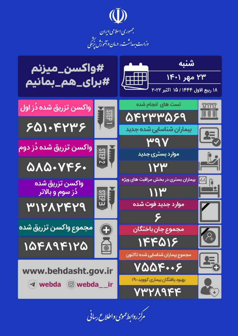 آمارکرونا