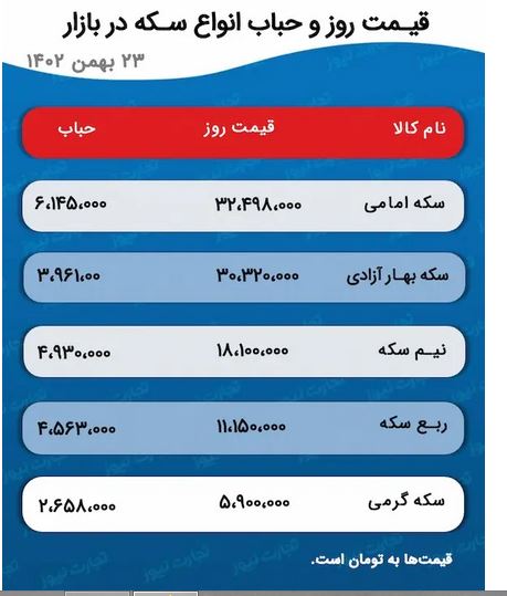 قیمت-سکه-۲۴ بهمن