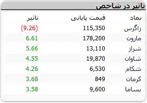نمادهای-بورسی