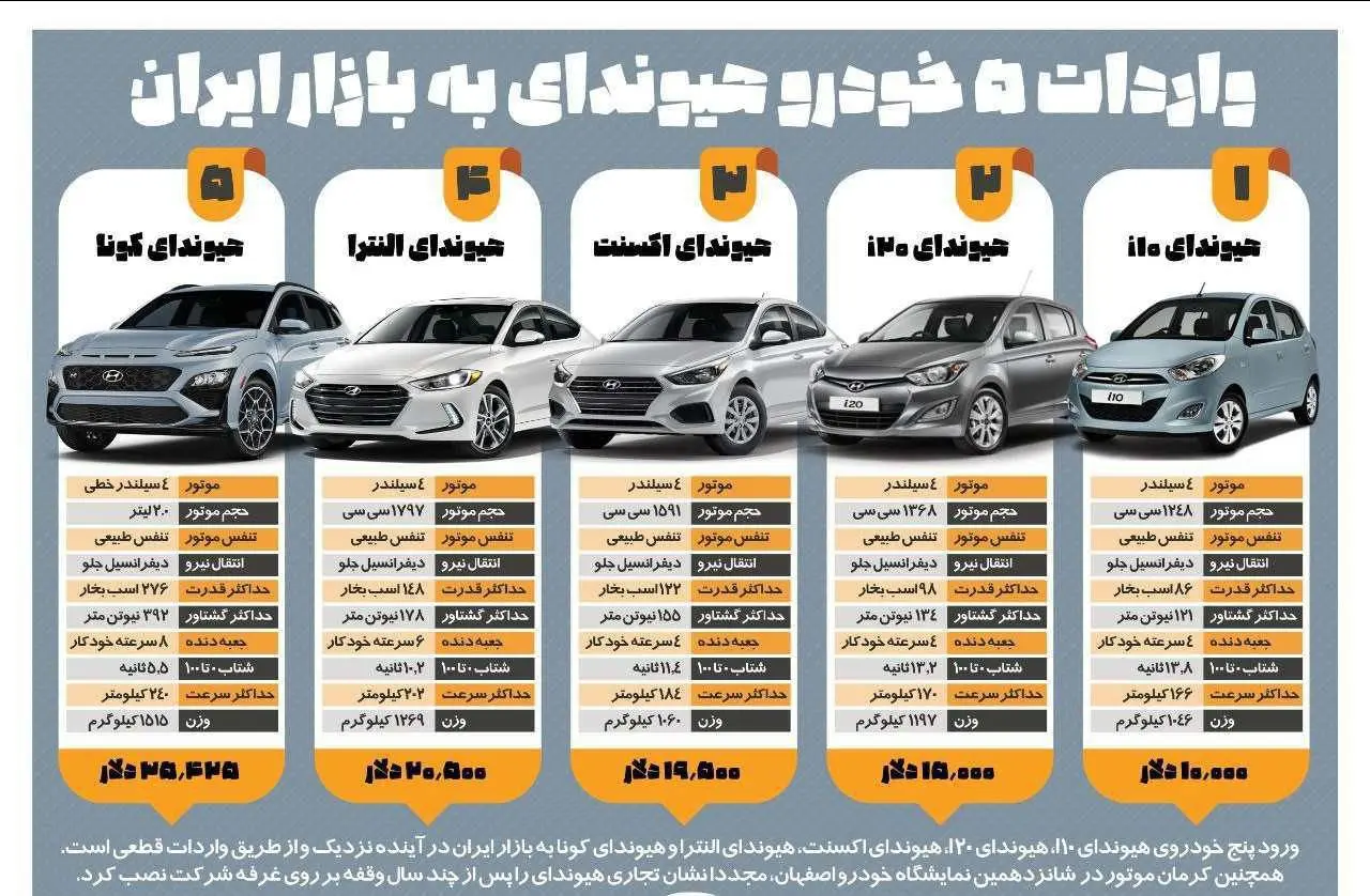 خرید-خودرو