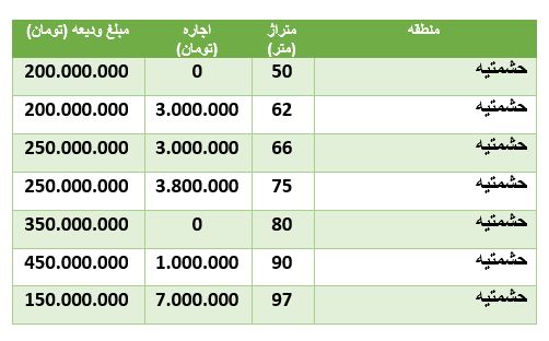 قیمت-مسکن