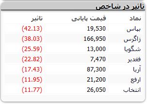 نمادهای-بورسی