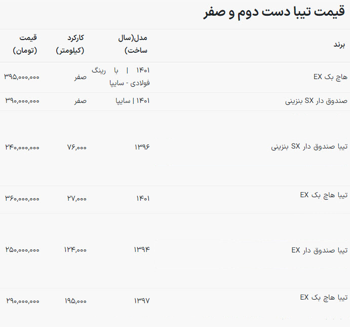 قیمت-تیبا